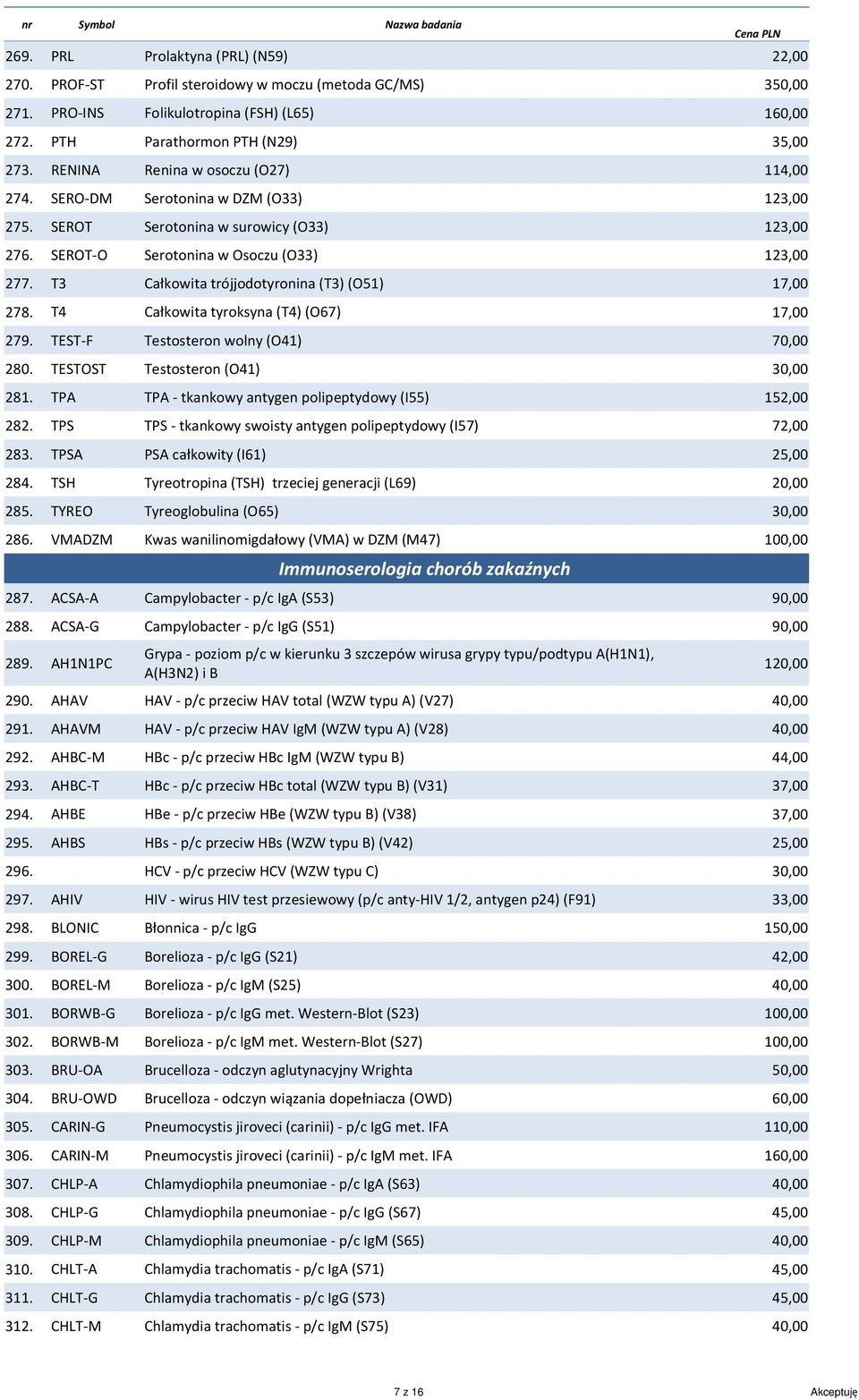 T3 Całkowita trójjodotyronina (T3) (O51) 1 278. T4 Całkowita tyroksyna (T4) (O67) 1 279. TEST-F Testosteron wolny (O41) 70,00 280. TESTOST Testosteron (O41) 281.