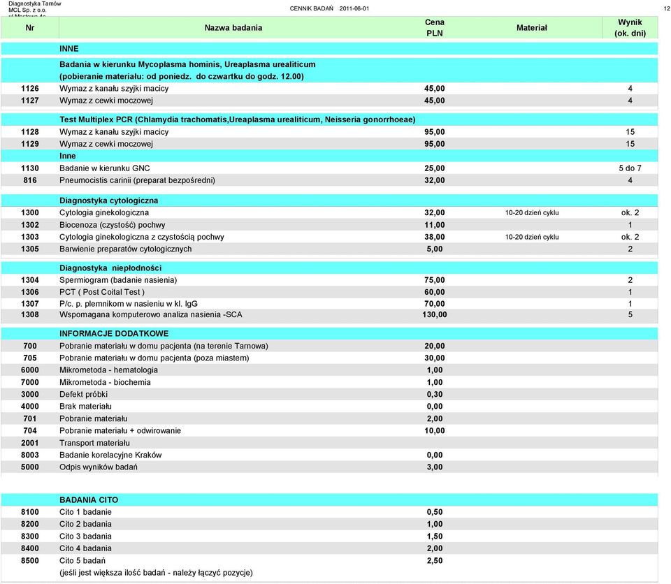 1128 Wymaz z kanału szyjki macicy 95,00 15 1129 Wymaz z cewki moczowej 95,00 15 Inne 1130 Badanie w kierunku GNC 25,00 5 do 7 816 Pneumocistis carinii (preparat bezpośredni) 32,00 4 Diagnostyka