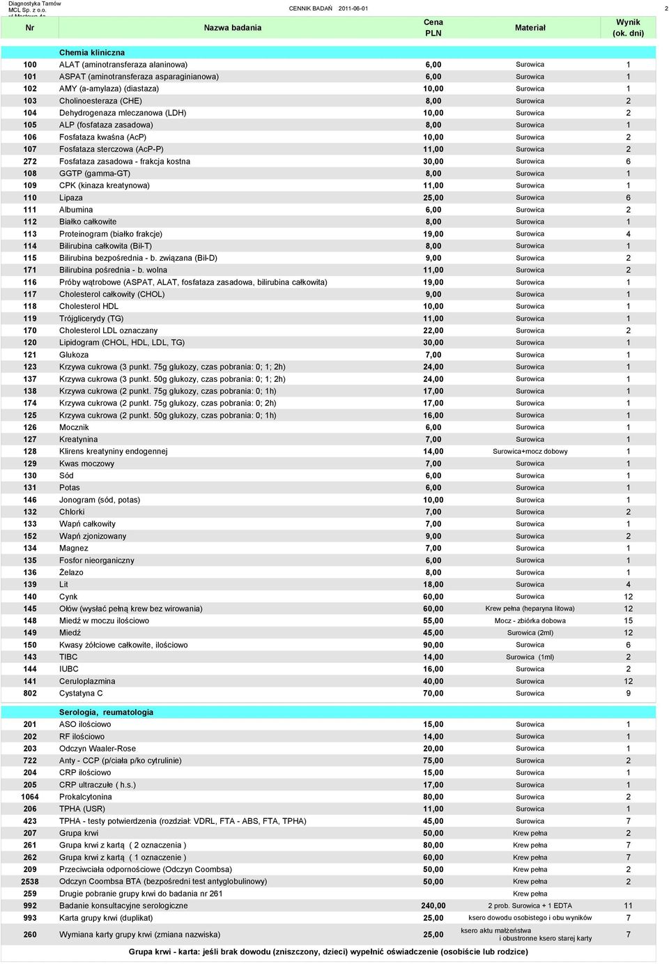 Fosfataza sterczowa (AcP-P) 11,00 Surowica 2 272 Fosfataza zasadowa - frakcja kostna 30,00 Surowica 6 108 GGTP (gamma-gt) 8,00 Surowica 1 109 CPK (kinaza kreatynowa) 11,00 Surowica 1 110 Lipaza 25,00