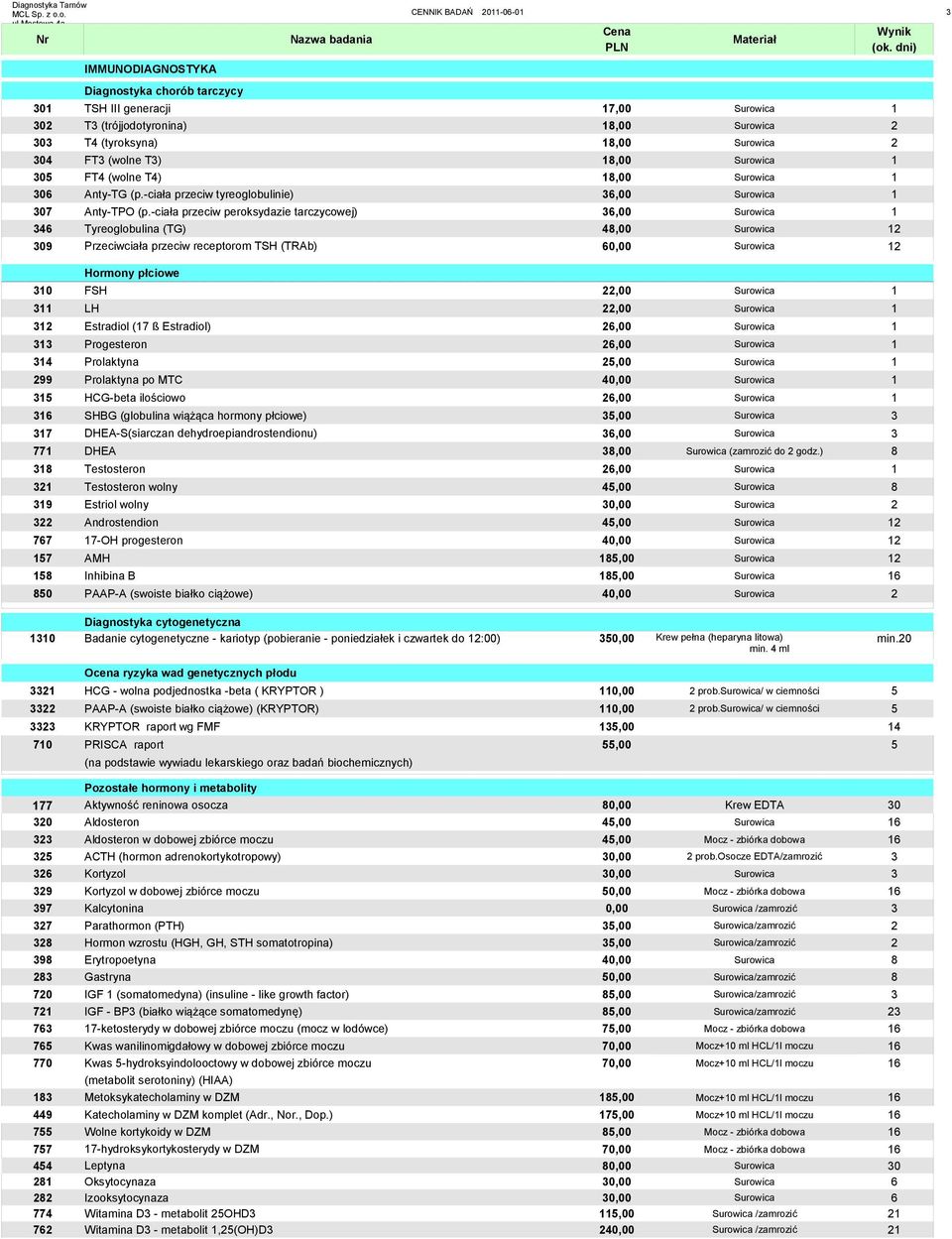 -ciała przeciw peroksydazie tarczycowej) 36,00 Surowica 1 346 Tyreoglobulina (TG) 48,00 Surowica 12 309 Przeciwciała przeciw receptorom TSH (TRAb) 60,00 Surowica 12 Hormony płciowe 310 FSH 22,00