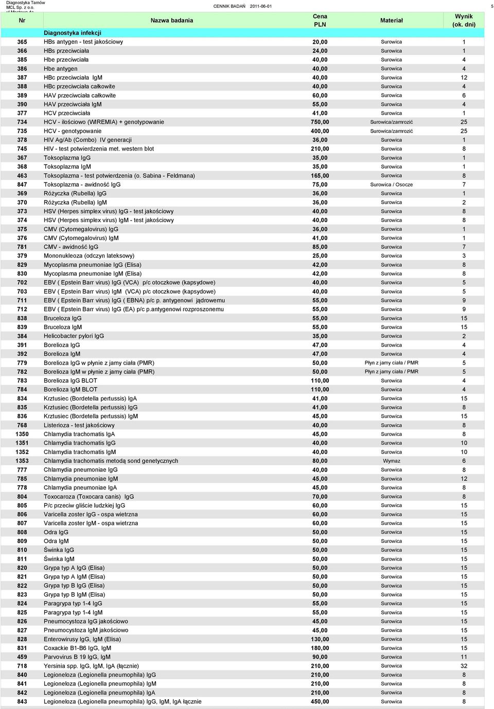 przeciwciała 41,00 Surowica 1 734 HCV - ilościowo (WIREMIA) + genotypowanie 750,00 Surowica/zamrozić 25 735 HCV - genotypowanie 400,00 Surowica/zamrozić 25 378 HIV Ag/Ab (Combo) IV generacji 36,00