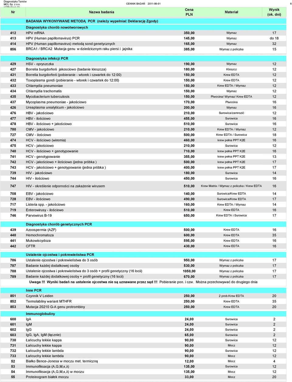 PCR 429 HSV - opryszczka 190,00 Wymaz 12 427 Borrelia burgdorferii jakosciowo (badanie kleszcza) 180,00 Kleszcz 12 431 Borrelia burgdorferii (pobieranie - wtorek i czwartek do 12:00) 150,00 Krew EDTA