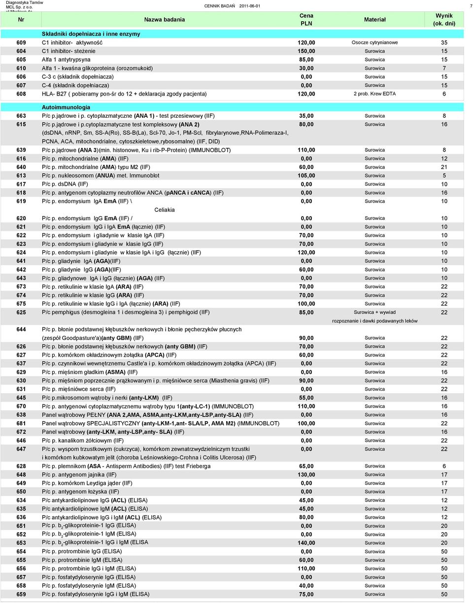 deklaracja zgody pacjenta) 120,00 2 prob. Krew EDTA 6 663 P/c p.jądrowe i p.