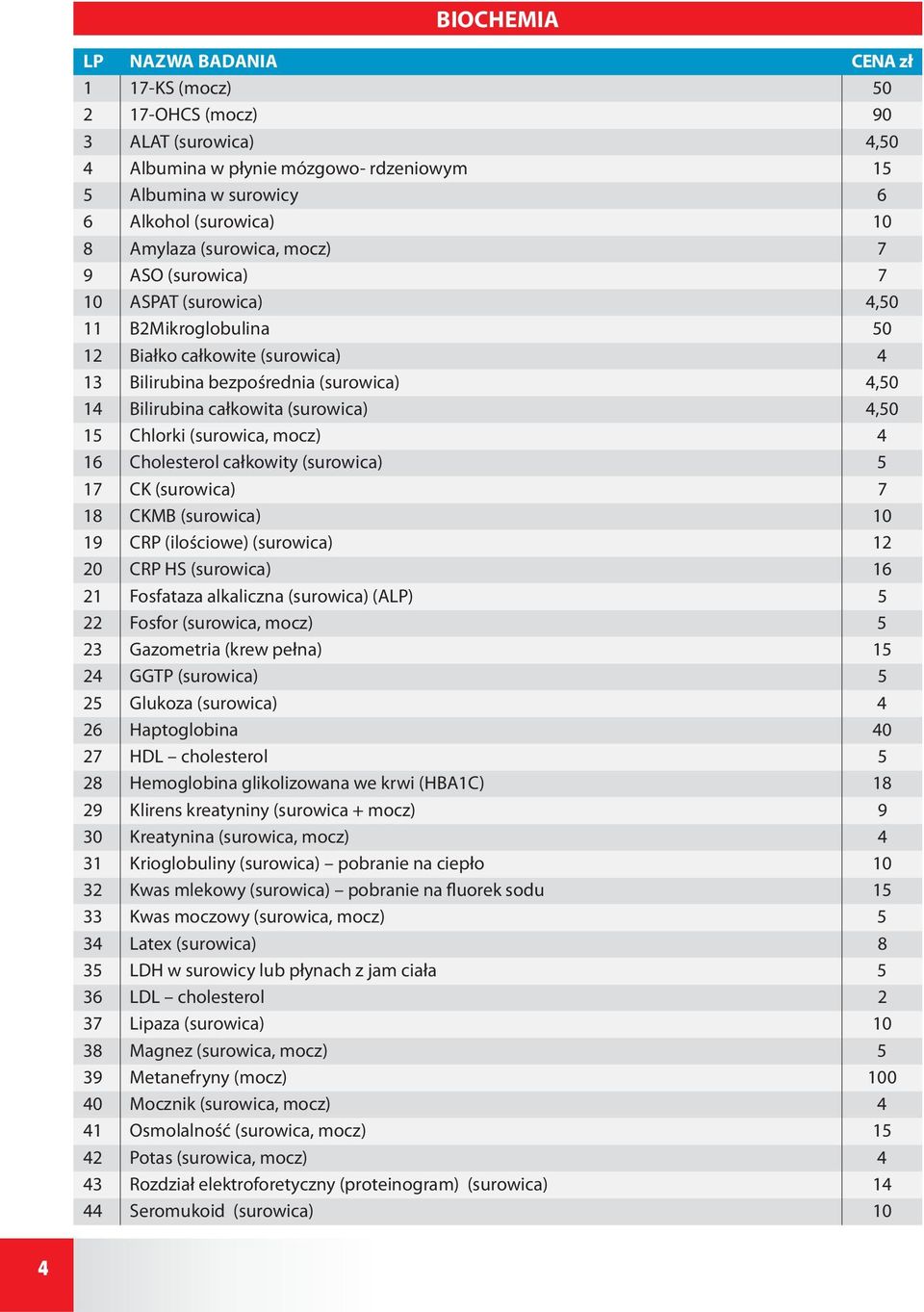 4,50 15 Chlorki (surowica, mocz) 4 16 Cholesterol całkowity (surowica) 5 17 CK (surowica) 7 18 CKMB (surowica) 10 19 CRP (ilościowe) (surowica) 12 20 CRP HS (surowica) 16 21 Fosfataza alkaliczna