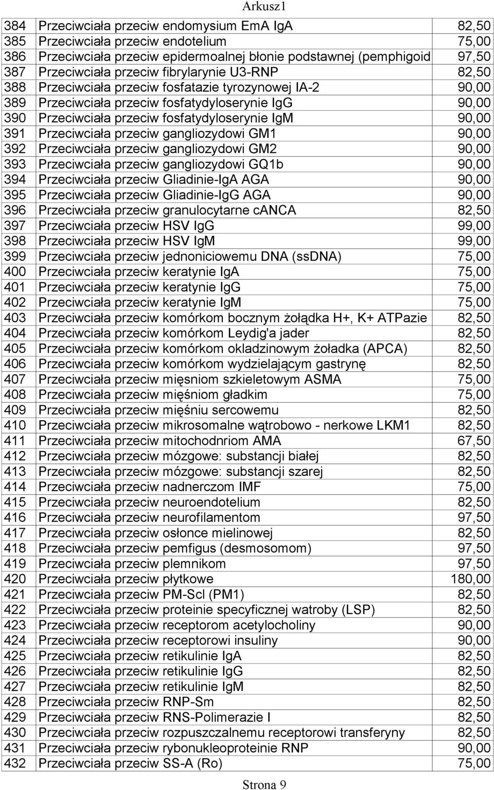 Przeciwciała przeciw gangliozydowi GM1 90,00 392 Przeciwciała przeciw gangliozydowi GM2 90,00 393 Przeciwciała przeciw gangliozydowi GQ1b 90,00 394 Przeciwciała przeciw Gliadinie-IgA AGA 90,00 395