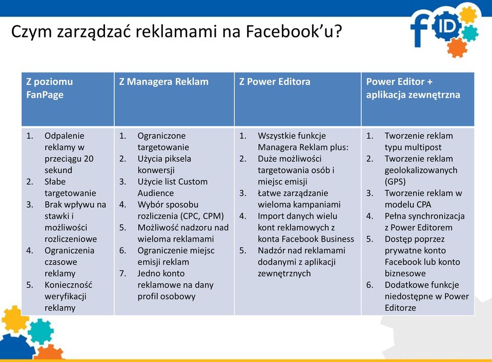 Użycie list Custom Audience 4. Wybór sposobu rozliczenia (CPC, CPM) 5. Możliwość nadzoru nad wieloma reklamami 6. Ograniczenie miejsc emisji reklam 7. Jedno konto reklamowe na dany profil osobowy 1.