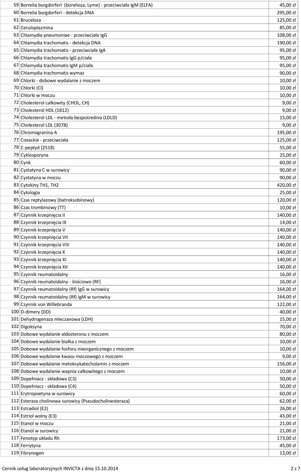 Chlorki - dobowe wydalanie z moczem 70 Chlorki (Cl) 71 Chlorki w moczu 72 Cholesterol całkowity (CHOL, CH) 9,00 zł 73 Cholesterol HDL (1812) 9,00 zł 74 Cholesterol LDL - metoda bezpośrednia (LDLD)