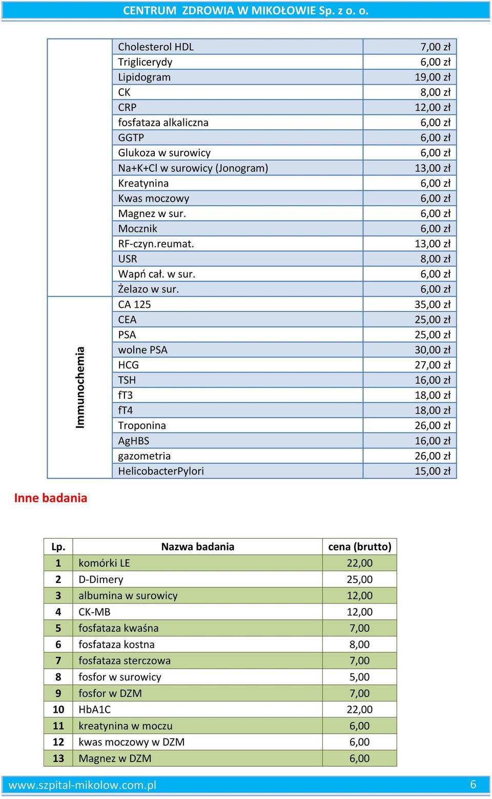 Mocznik RF-czyn.reumat. USR Wapń cał. w sur. Żelazo w sur.