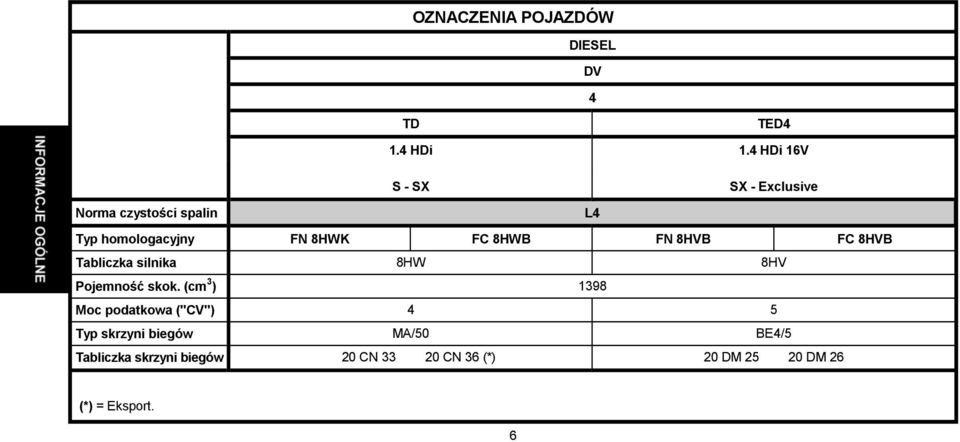 8HWB FN 8HVB FC 8HVB Tabliczka silnika 8HW 8HV Pojemność skok.