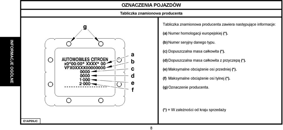 (c) Dopuszczalna masa całkowita (*). (d) Dopuszczalna masa całkowita z przyczepą (*).