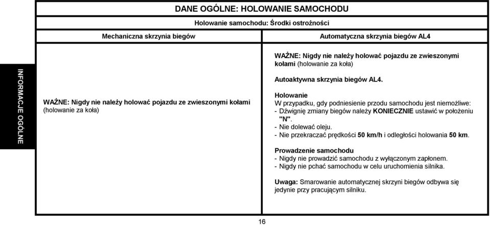 WAŻNE: Nigdy nie należy holować pojazdu ze zwieszonymi kołami (holowanie za koła) Holowanie W przypadku, gdy podniesienie przodu samochodu jest niemożliwe: -Dźwignię zmiany biegów należy