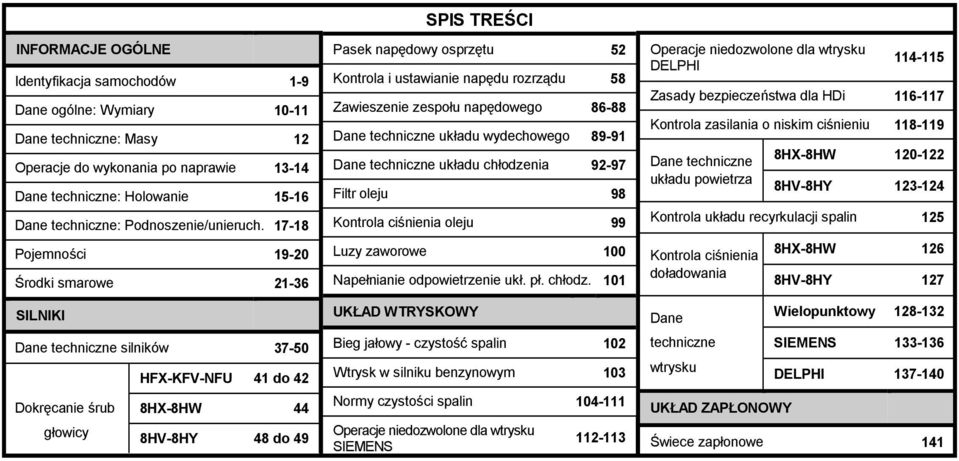 17-18 Pojemności 19-20 Środki smarowe 21-36 SILNIKI Dane techniczne silników 37-50 HFX-KFV-NFU 41 do 42 Dokręcanie śrub 8HX-8HW 44 głowicy 8HV-8HY 48 do 49 SPIS TREŚCI Pasek napędowy osprzętu 52