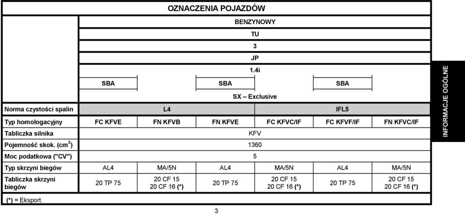 KFVF/IF FN KFVC/IF Tabliczka silnika Pojemność skok.