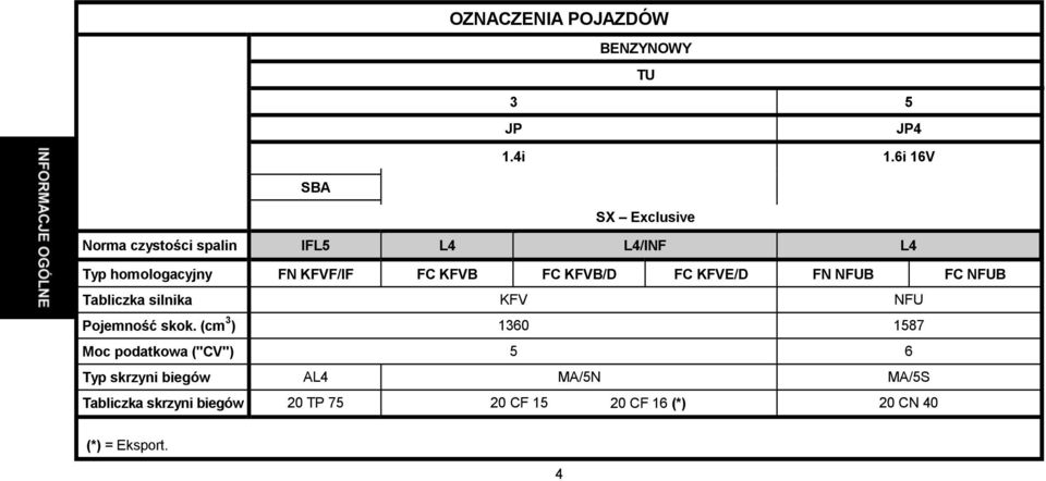 KFVB FC KFVB/D FC KFVE/D FN NFUB FC NFUB Tabliczka silnika KFV NFU Pojemność skok.