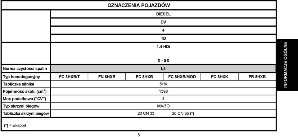 8HXB FC 8HXB/MOD FC 8HXK FR 8HXB Tabliczka silnika 8HX Pojemność skok.