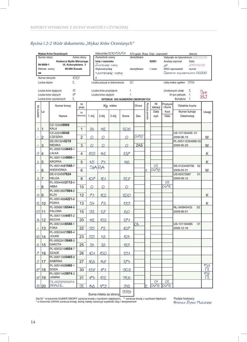 Kukurydziana 3 r Metoda oceny 99-999 Kowale Wykonał prób identyfikator l.