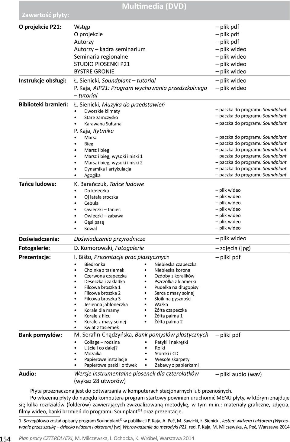 Sienicki, Muzyka do przedstawień Dworskie klimaty Stare zamczysko Karawana Sułtana P.