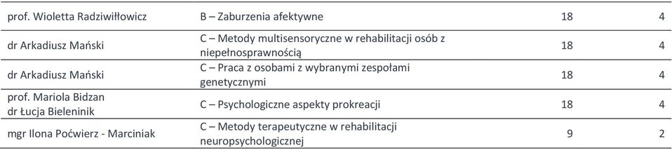 w rehabilitacji osób z niepełnosprawnością C Praca z osobami z wybranymi zespołami genetycznymi 18