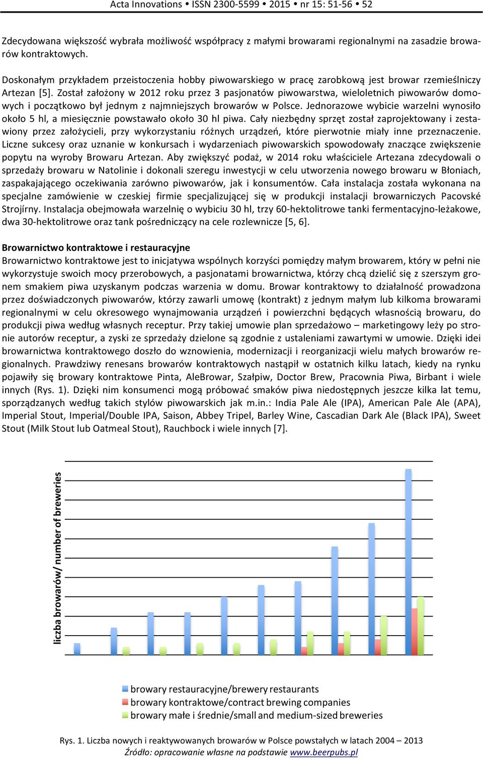 Został założony w 2012 roku przez 3 pasjonatów piwowarstwa, wieloletnich piwowarów domo- wych i początkowo był jednym z najmniejszych browarów w Polsce.