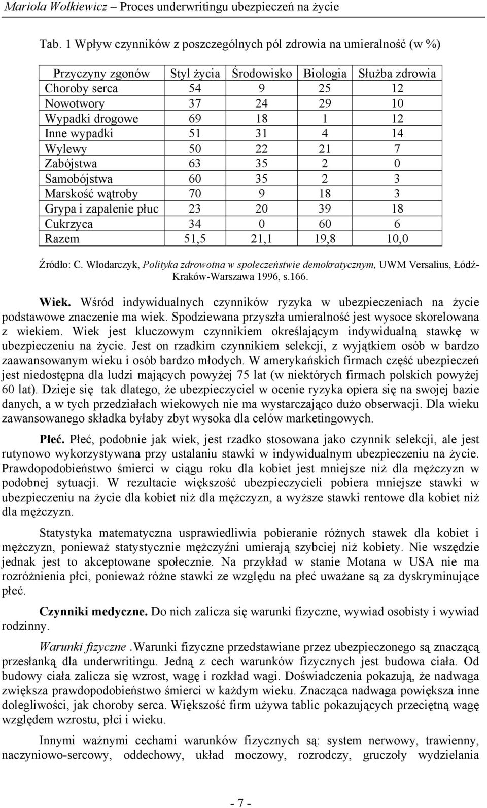 10,0 Źródło: C. Włodarczyk, Polityka zdrowotna w społeczeństwie demokratycznym, UWM Versalius, Łódź- Kraków-Warszawa 1996, s.166. Wiek.