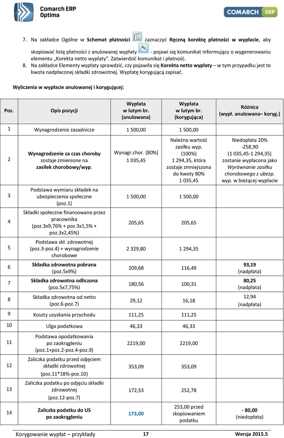 Wypłatę korygującą zapisać. Wyliczenia w wypłacie anulowanej i korygującej: Poz. Opis pozycji Wypłata w lutym br. (anulowana) Wypłata w lutym br. (korygująca) Różnica (wypł. anulowana koryg.