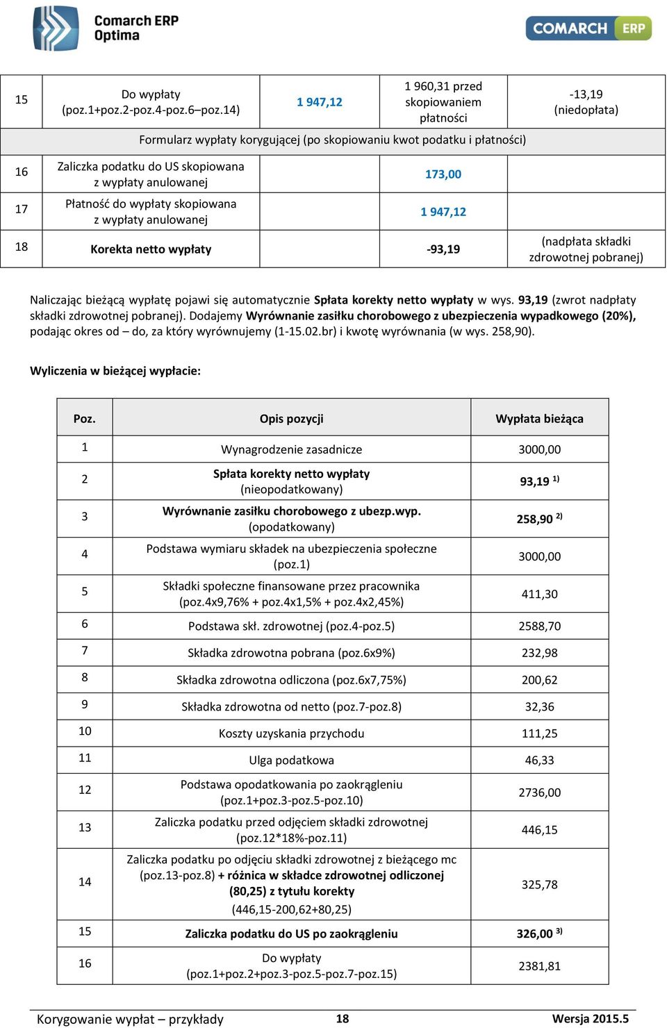 do wypłaty skopiowana z wypłaty anulowanej 173,00 1 947,12 18 Korekta netto wypłaty -93,19 (nadpłata składki zdrowotnej pobranej) Naliczając bieżącą wypłatę pojawi się automatycznie Spłata korekty