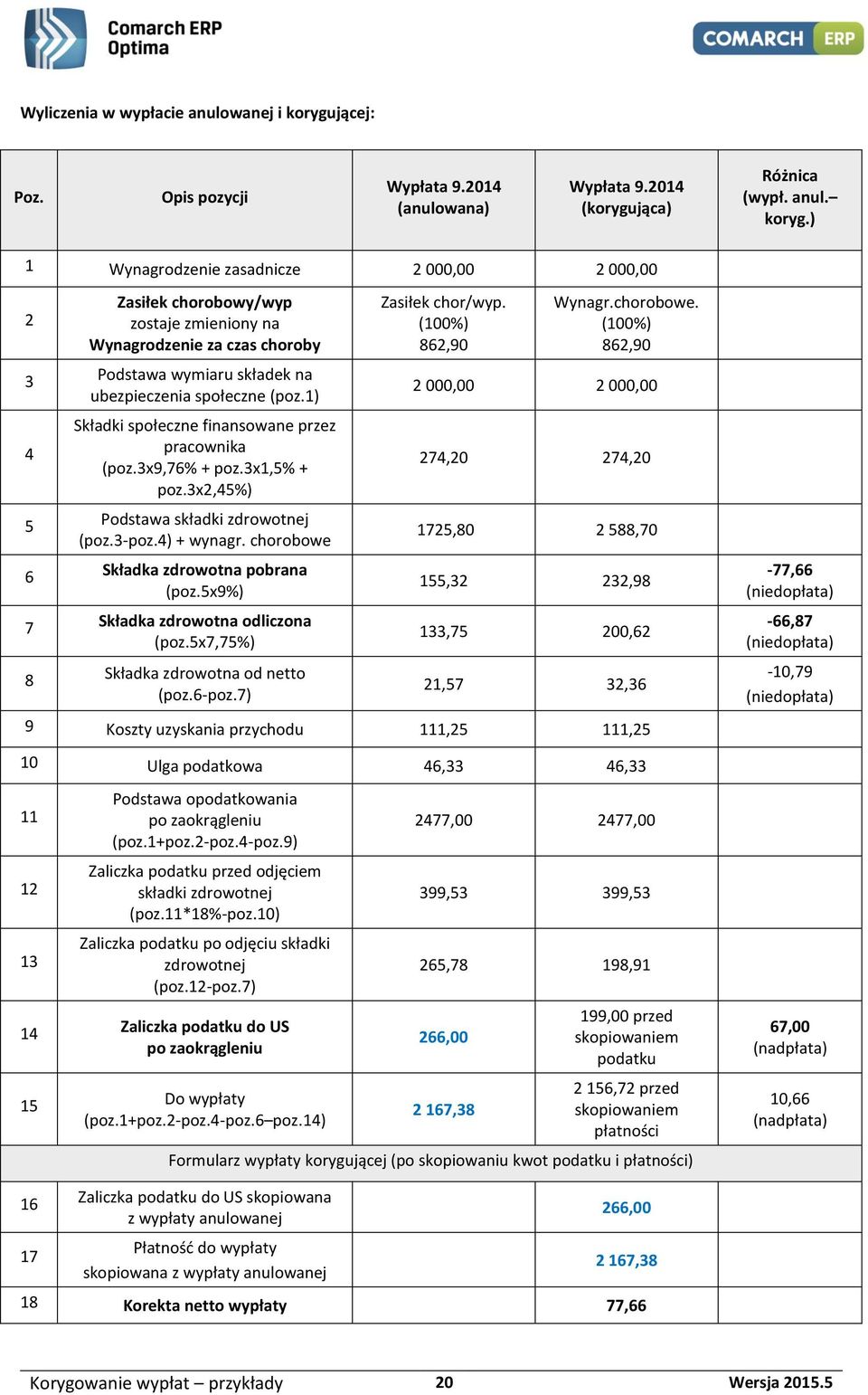 ) 1 Wynagrodzenie zasadnicze 2 000,00 2 000,00 2 3 4 5 6 7 8 Zasiłek chorobowy/wyp zostaje zmieniony na Wynagrodzenie za czas choroby Podstawa wymiaru składek na ubezpieczenia społeczne (poz.