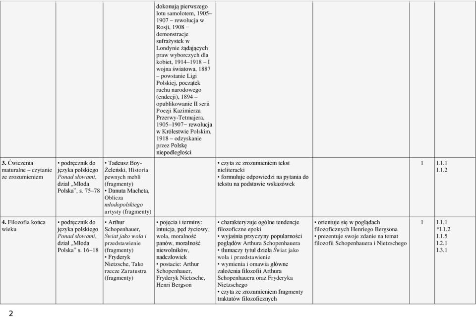 Ćwiczenia maturalne czytanie ze zrozumieniem Młoda Polska, s.