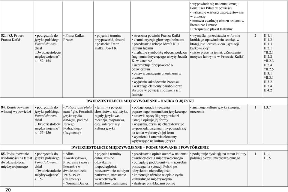 streszcza powieść Franza Kafki charakteryzuje głównego bohatera przedstawia relacje Józefa K. z innymi ludźmi analizuje symbolikę obecną podczas fragmentu dotyczącego wizyty Józefa K.