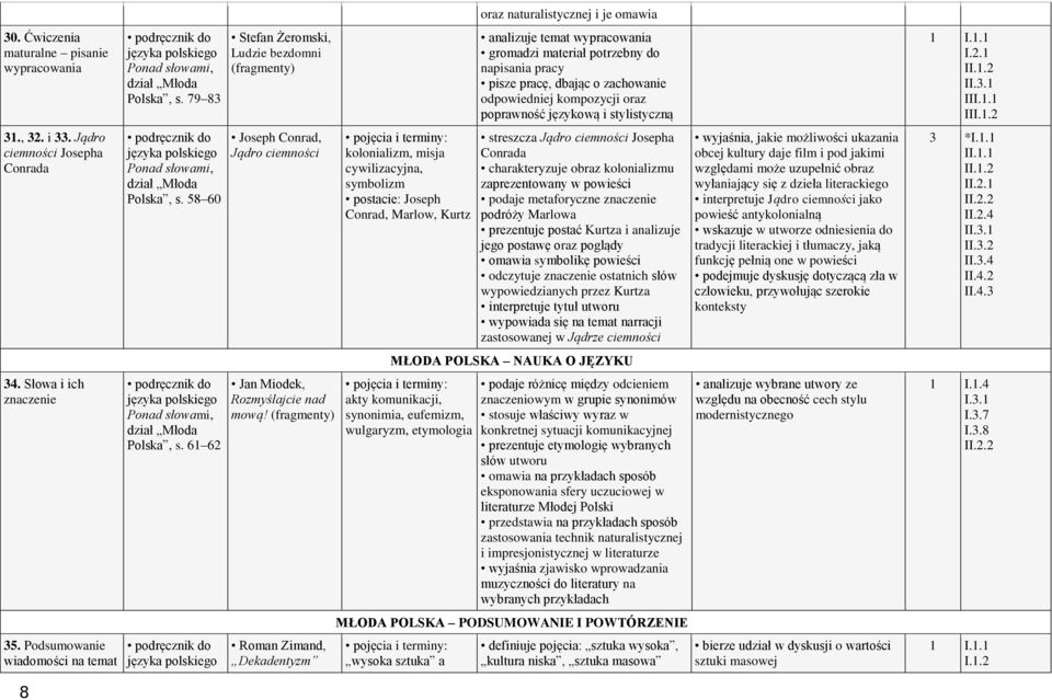 Roman Zimand, Dekadentyzm kolonializm, misja cywilizacyjna, symbolizm postacie: Joseph Conrad, Marlow, Kurtz oraz naturalistycznej i je omawia analizuje temat wypracowania gromadzi materiał potrzebny