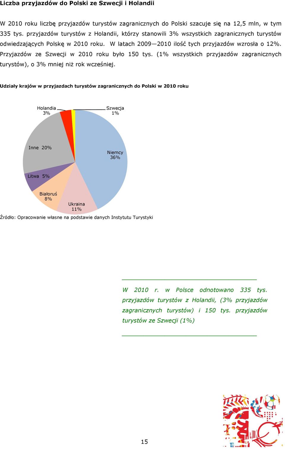 Przyjazdów ze Szwecji w 2010 roku było 150 tys. (1% wszystkich przyjazdów zagranicznych turystów), o 3% mniej niż rok wcześniej.