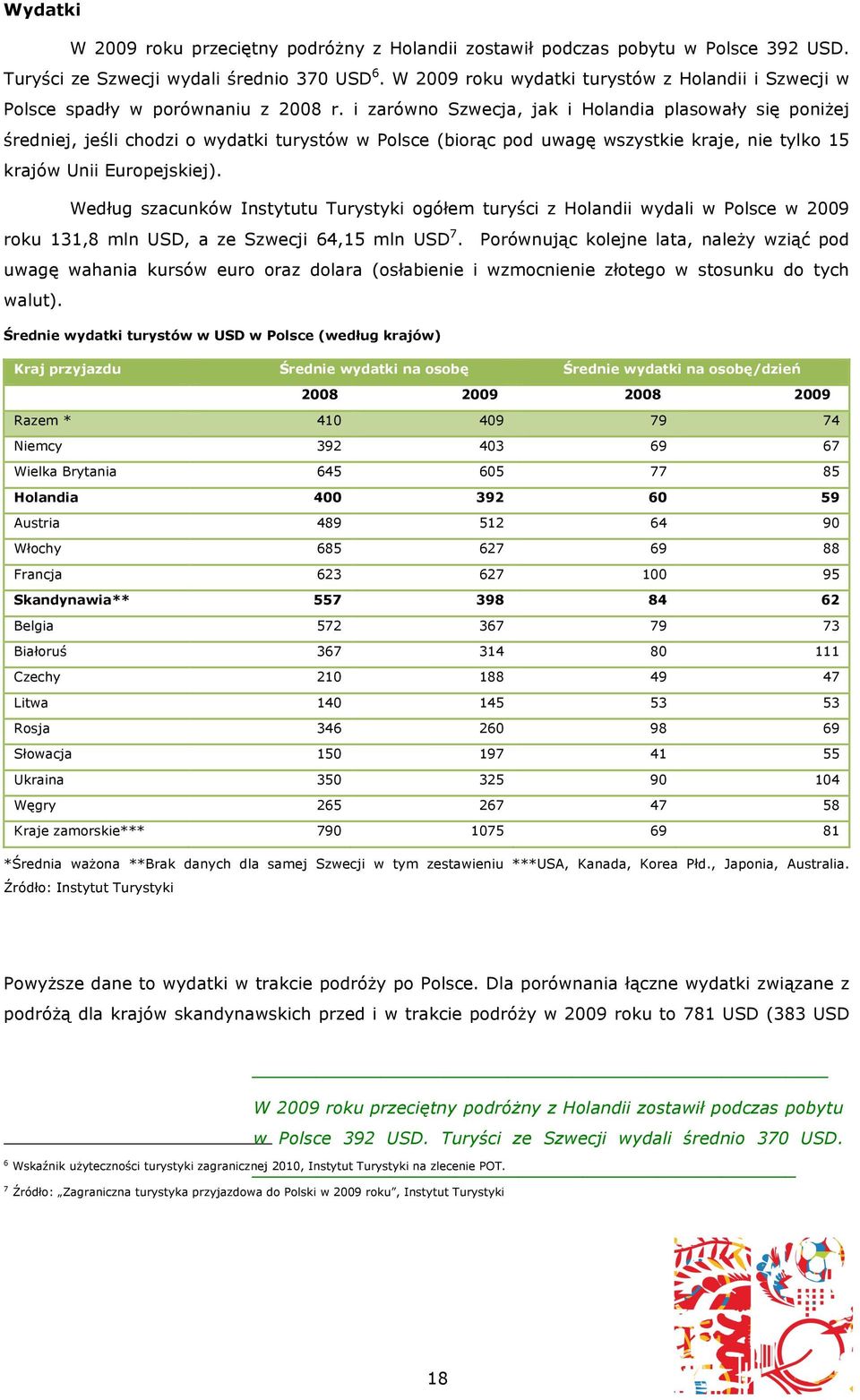 i zarówno Szwecja, jak i Holandia plasowały się poniżej średniej, jeśli chodzi o wydatki turystów w Polsce (biorąc pod uwagę wszystkie kraje, nie tylko 15 krajów Unii Europejskiej).