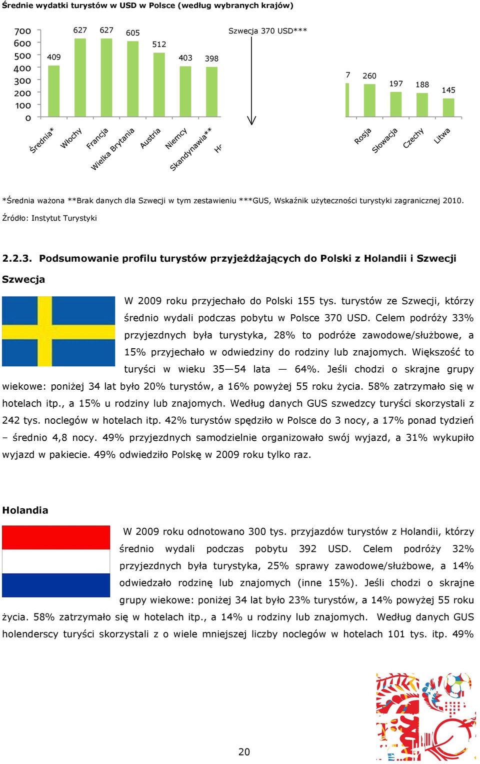 Podsumowanie profilu turystów przyjeżdżających do Polski z Holandii i Szwecji Szwecja W 2009 roku przyjechało do Polski 155 tys.