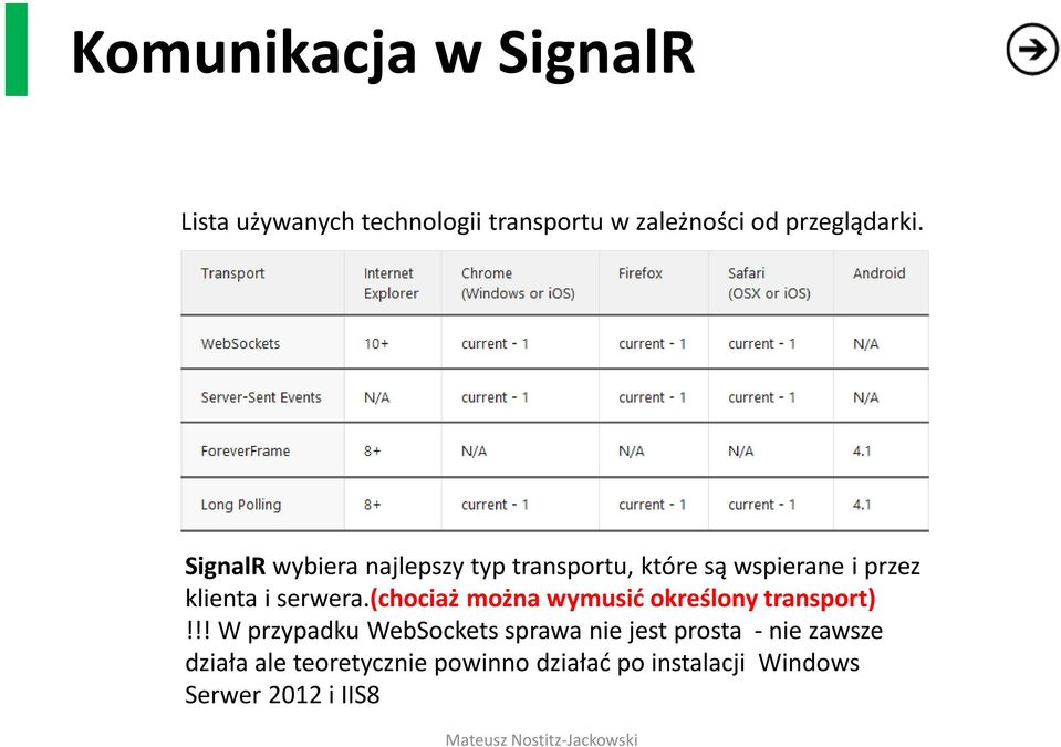 (chociaż można wymusić określony transport)!