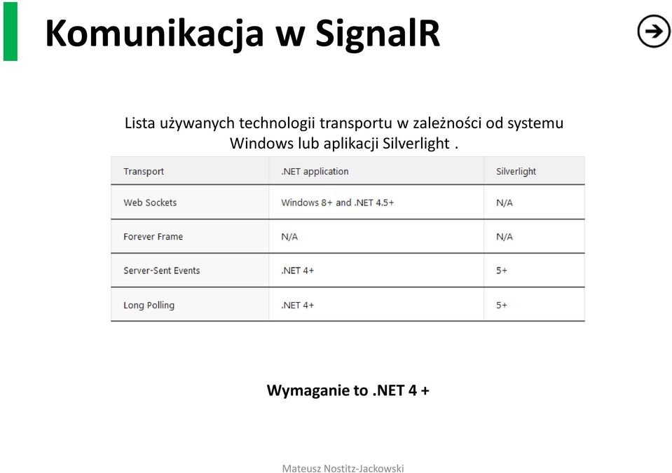 zależności od systemu Windows lub