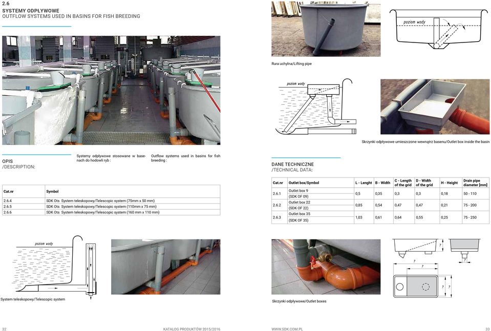 6.6 SDK Ots System teleskopowy/telescopic system (160 mm x 110 mm) Cat.nr Outlet box/symbol L - Lenght B - Width 2.6.1 2.6.2 2.6.3 Outlet box 9 (SDK OF 09) Outlet box 22 (SDK OF 22) Outlet box 35