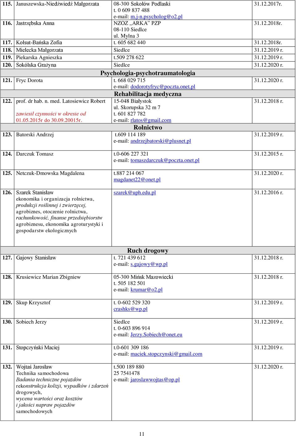 Fryc Dorota t. 668 029 715 e-mail: dodorotyfryc@poczta.onet.pl 122. prof. dr hab. n. med. Latosiewicz Robert zawiesił czynności w okresie od 01.05.2015r do 30.09.20015r.