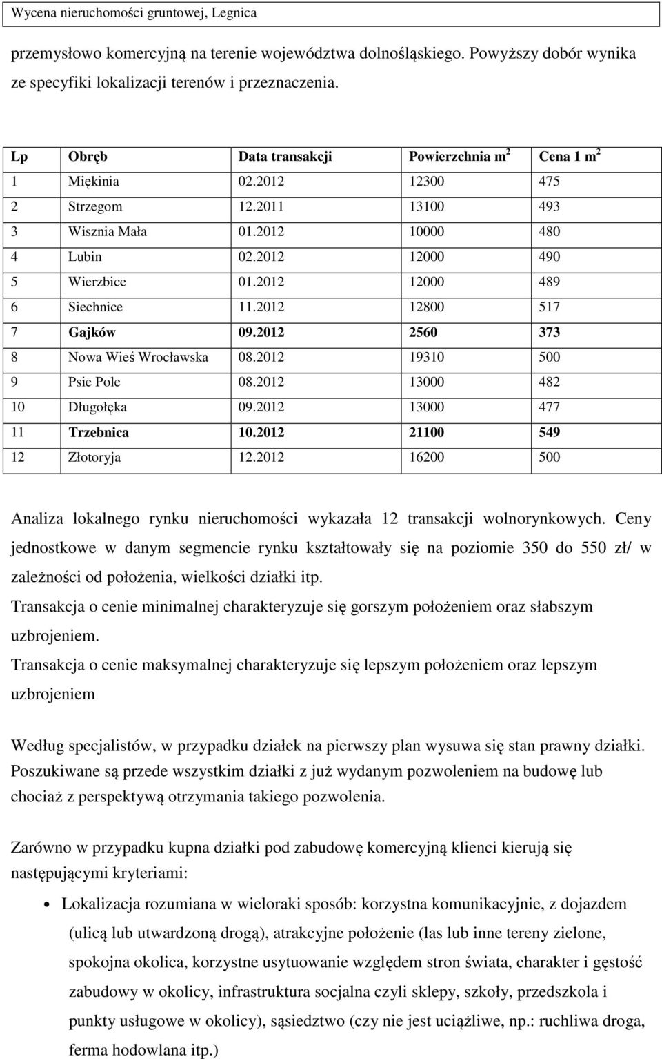 2012 12000 489 6 Siechnice 11.2012 12800 517 7 Gajków 09.2012 2560 373 8 Nowa Wieś Wrocławska 08.2012 19310 500 9 Psie Pole 08.2012 13000 482 10 Długołęka 09.2012 13000 477 11 Trzebnica 10.