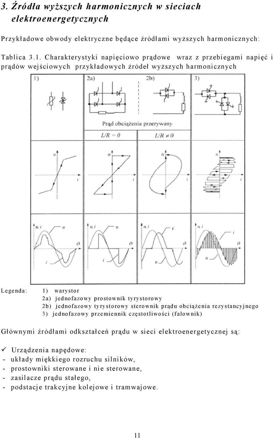 prostownik tyrystoro wy 2b) jednofazo wy tyrystorowy stero wnik prądu obciążenia rezystancyjnego 3) jednofazowy przemiennik częstotliwości (falo wnik) Głównymi źródłami odkształceń