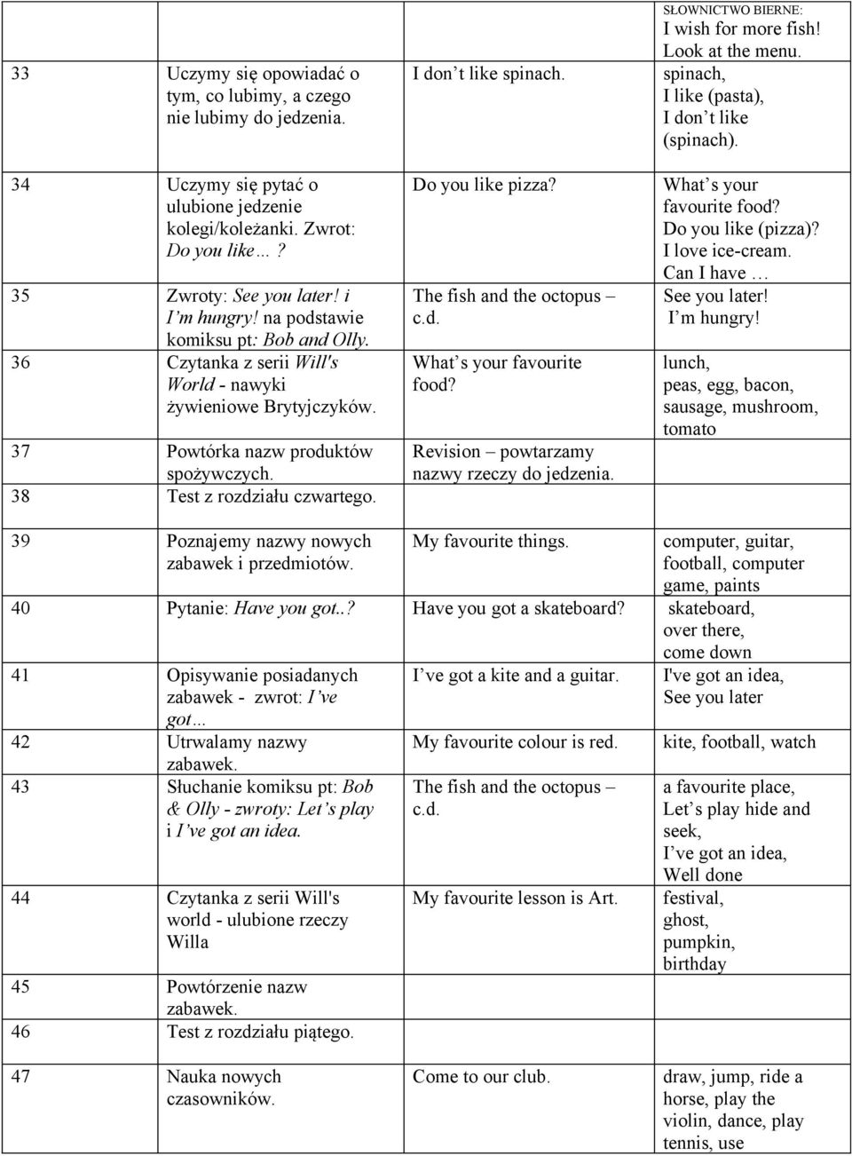 Do you like pizza? What s your favourite food? Revision powtarzamy nazwy rzeczy do jedzenia. I wish for more fish! Look at the menu. spinach, I like (pasta), I don t like (spinach).