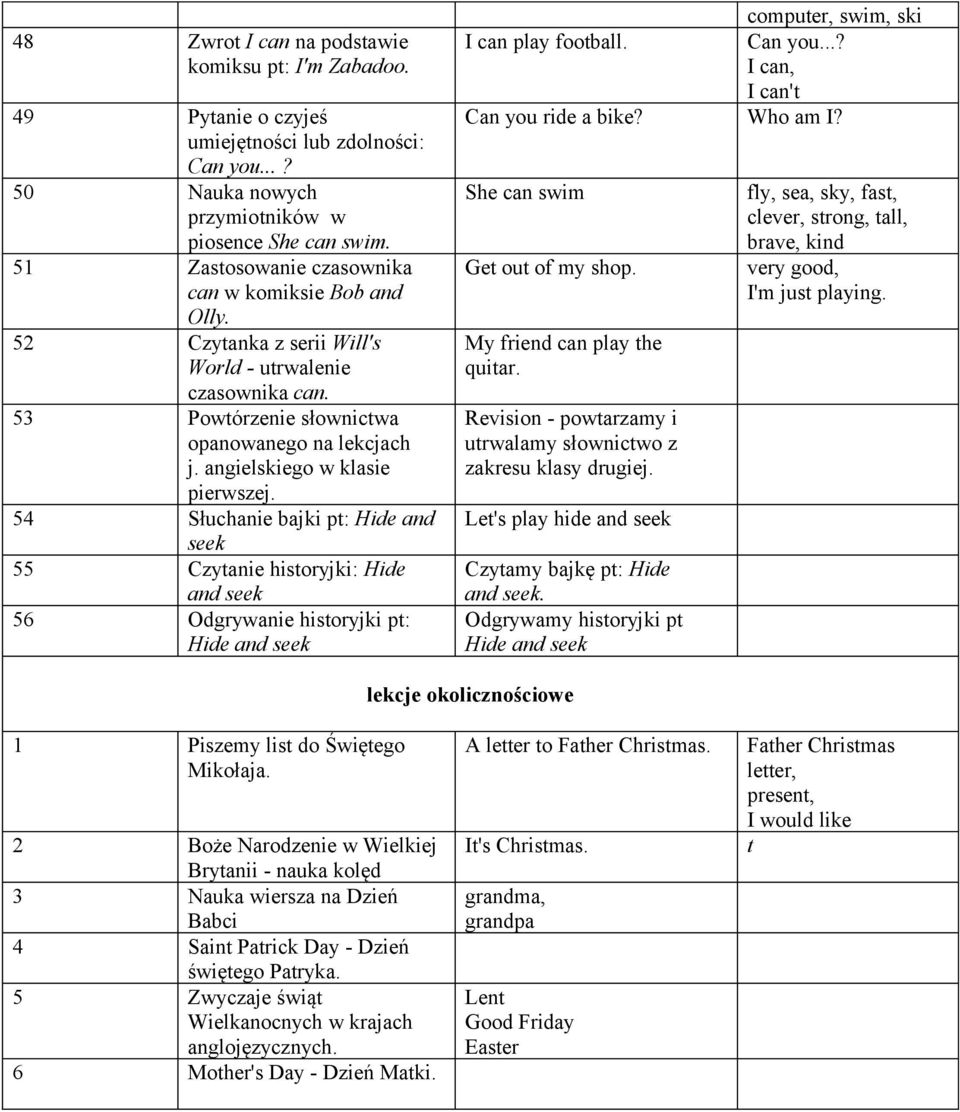 angielskiego w klasie pierwszej. 54 Słuchanie bajki pt: Hide and seek 55 Czytanie historyjki: Hide and seek 56 Odgrywanie historyjki pt: Hide and seek computer, swim, ski I can play football. Can you.