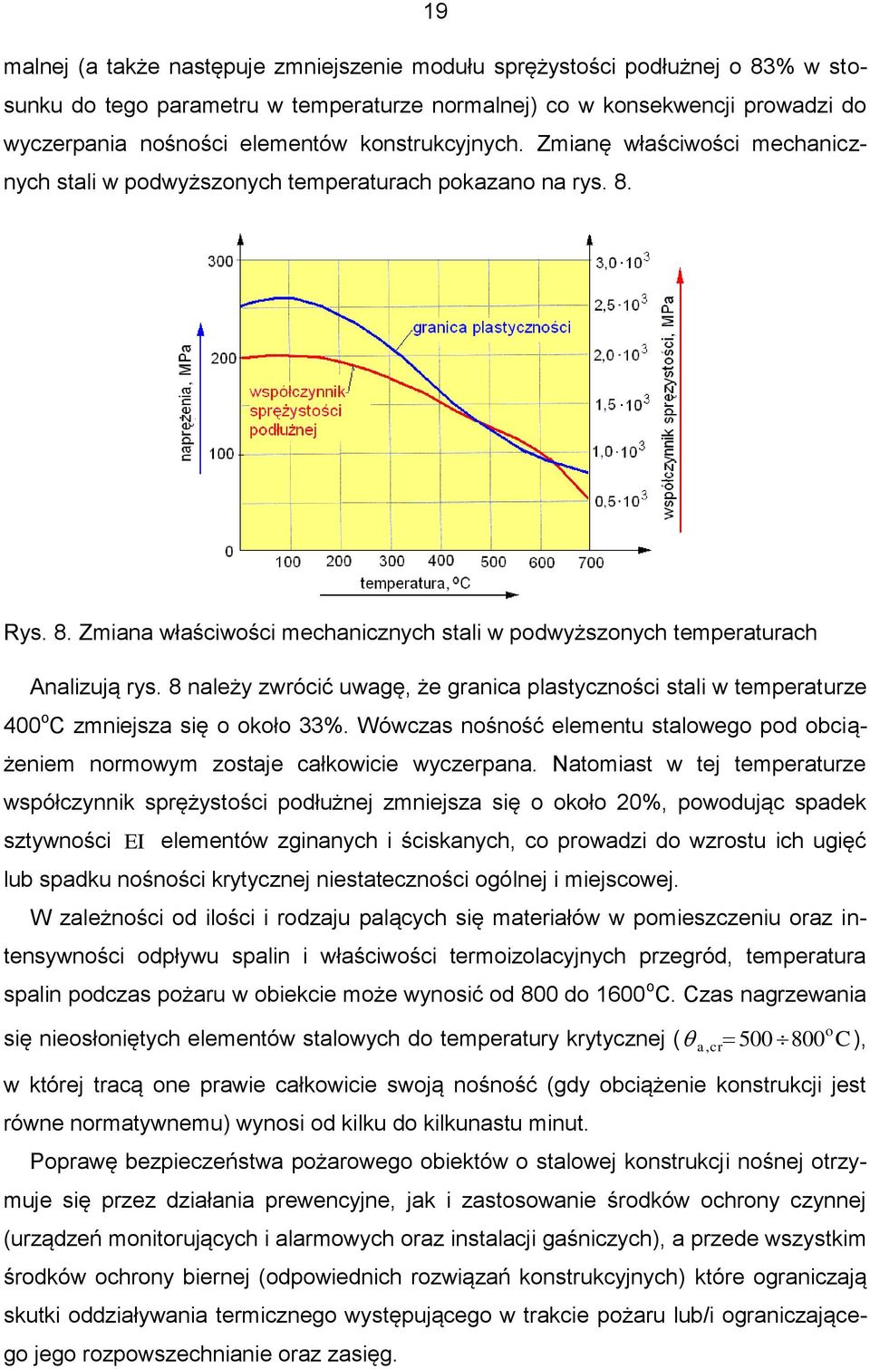 8 należy zwrócić uwagę, że granica plastyczności stali w temperaturze 400 o C zmniejsza się o około 33%. Wówczas nośność elementu stalowego pod obciążeniem normowym zostaje całkowicie wyczerpana.