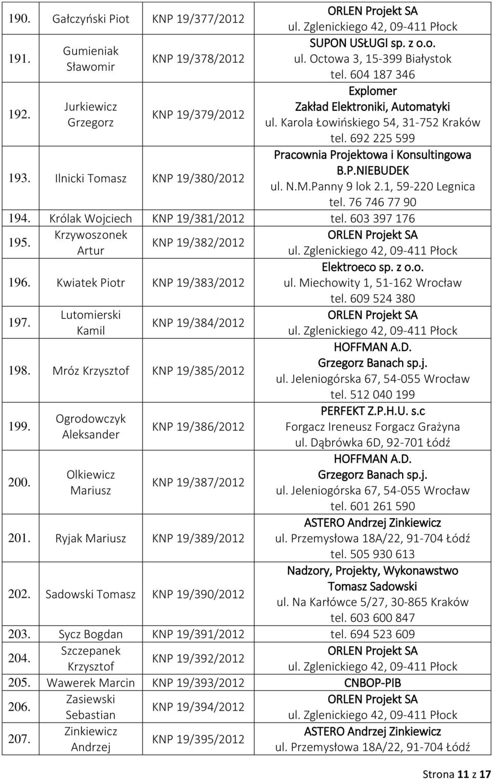 Ilnicki Tomasz KNP 19/380/2012 Pracownia Projektowa i Konsultingowa B.P.NIEBUDEK ul. N.M.Panny 9 lok 2.1, 59-220 Legnica tel. 76 746 77 90 194. Królak Wojciech KNP 19/381/2012 tel. 603 397 176 195.