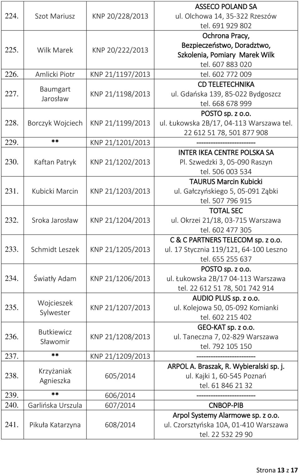 Borczyk Wojciech KNP 21/1199/2013 CD TELETECHNIKA ul. Gdańska 139, 85-022 Bydgoszcz tel. 668 678 999 POSTO sp. z o.o. ul. Łukowska 2B/17, 04-113 Warszawa tel. 22 612 51 78, 501 877 908 229.