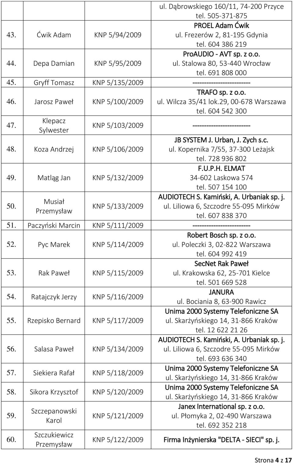 29, 00-678 Warszawa tel. 604 542 300 47. Klepacz Sylwester 48. Koza Andrzej KNP 5/106/2009 49. Matląg Jan KNP 5/132/2009 50.