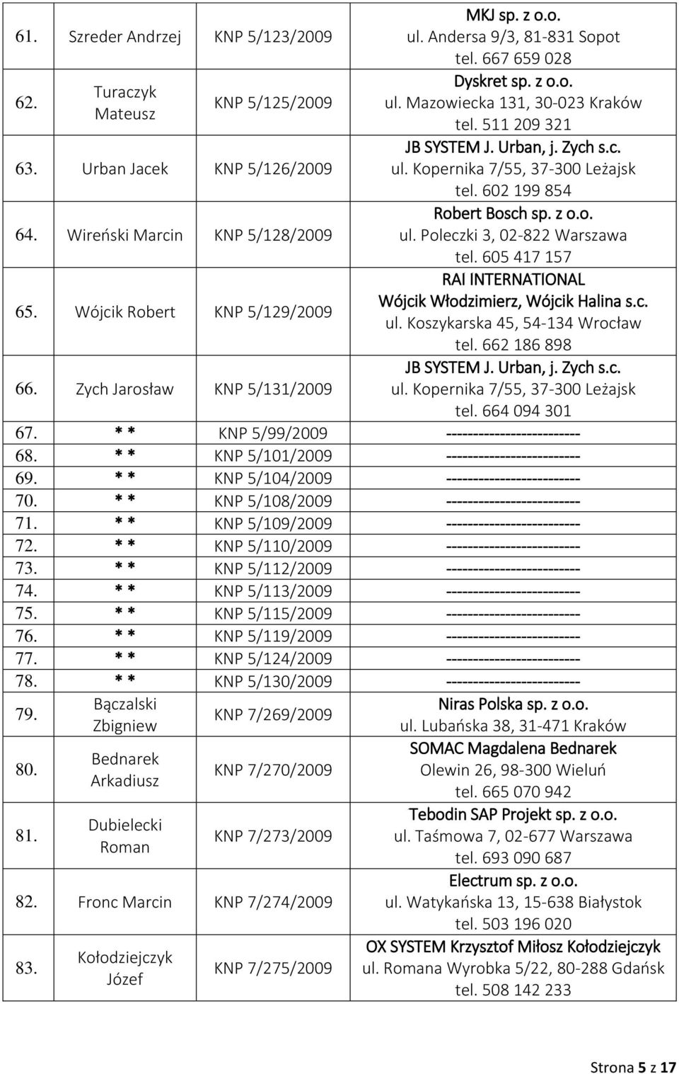 602 199 854 Robert Bosch sp. z o.o. ul. Poleczki 3, 02-822 Warszawa tel. 605 417 157 RAI INTERNATIONAL Wójcik Włodzimierz, Wójcik Halina s.c. ul. Koszykarska 45, 54-134 Wrocław tel.