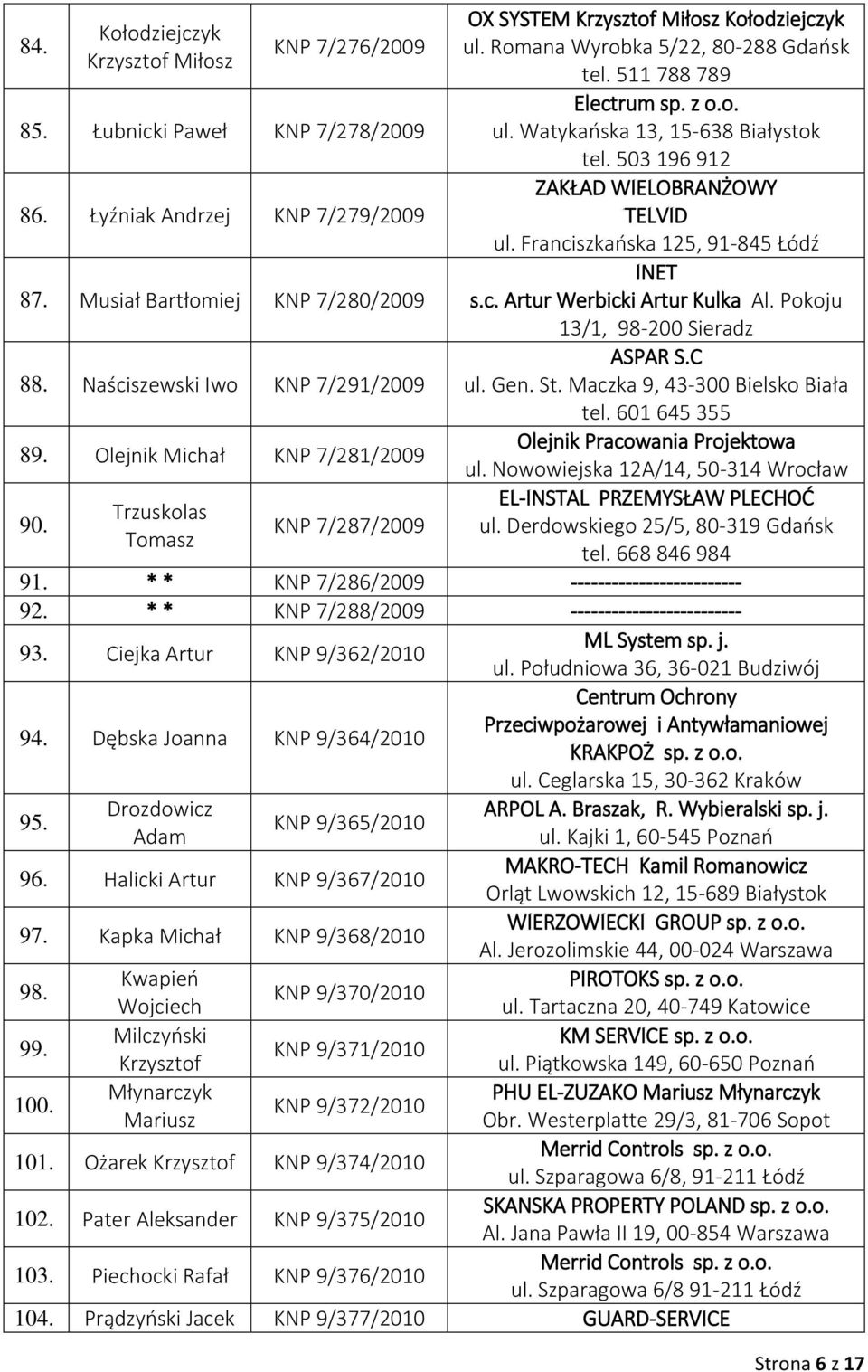 503 196 912 ZAKŁAD WIELOBRANŻOWY TELVID ul. Franciszkańska 125, 91-845 Łódź INET s.c. Artur Werbicki Artur Kulka Al. Pokoju 13/1, 98-200 Sieradz ASPAR S.C ul. Gen. St.