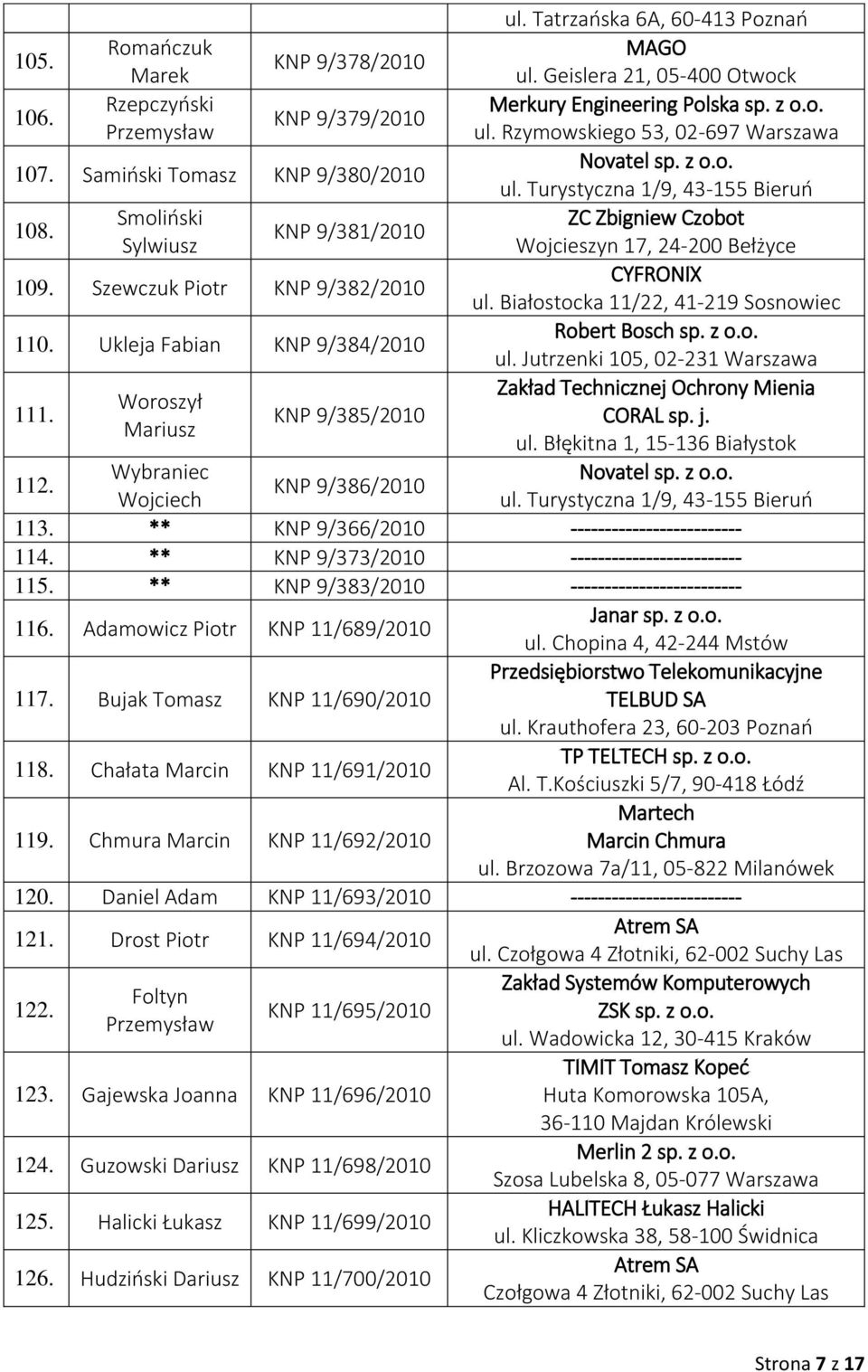 z o.o. ul. Turystyczna 1/9, 43-155 Bieruń ZC Zbigniew Czobot Wojcieszyn 17, 24-200 Bełżyce CYFRONIX ul. Białostocka 11/22, 41-219 Sosnowiec Robert Bosch sp. z o.o. ul. Jutrzenki 105, 02-231 Warszawa Zakład Technicznej Ochrony Mienia CORAL sp.