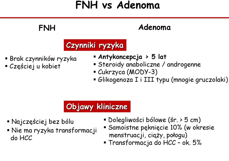 gruczolaki) Objawy kliniczne Najczęściej bez bólu Nie ma ryzyka transformacji do HCC Dolegliwości