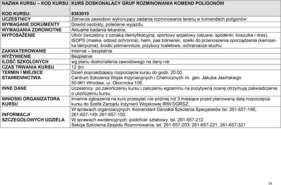 Ubiór ćwiczebny z oznaką identyfikacyjną, sportowy wojskowy (obuwie, spodenki, koszulka i dres), ISOPS (maska, odzież ochronna), hełm, pas żołnierski, szelki do przenoszenia oporządzenia (kamizelka